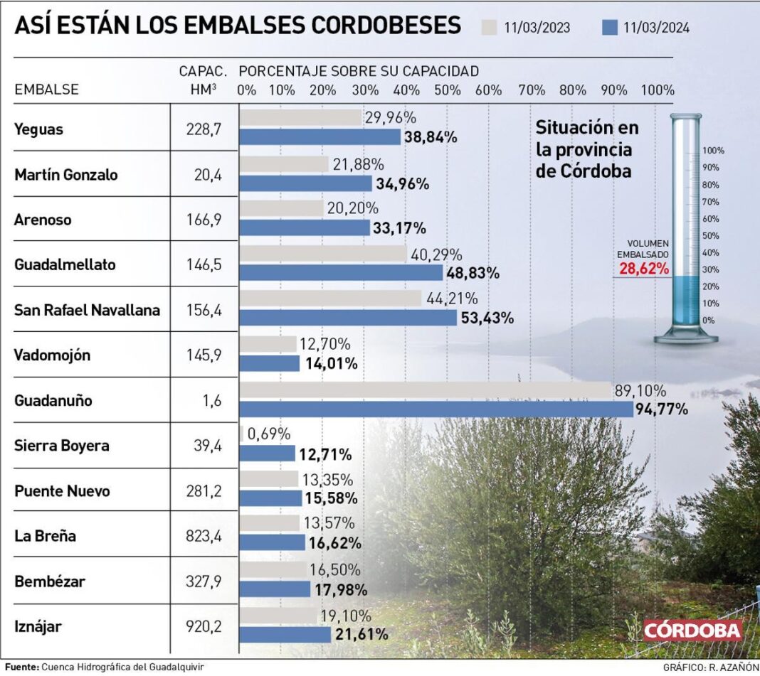 cordoba,-cerca-de-salir-de-la-situacion-de-prealerta-por-sequia