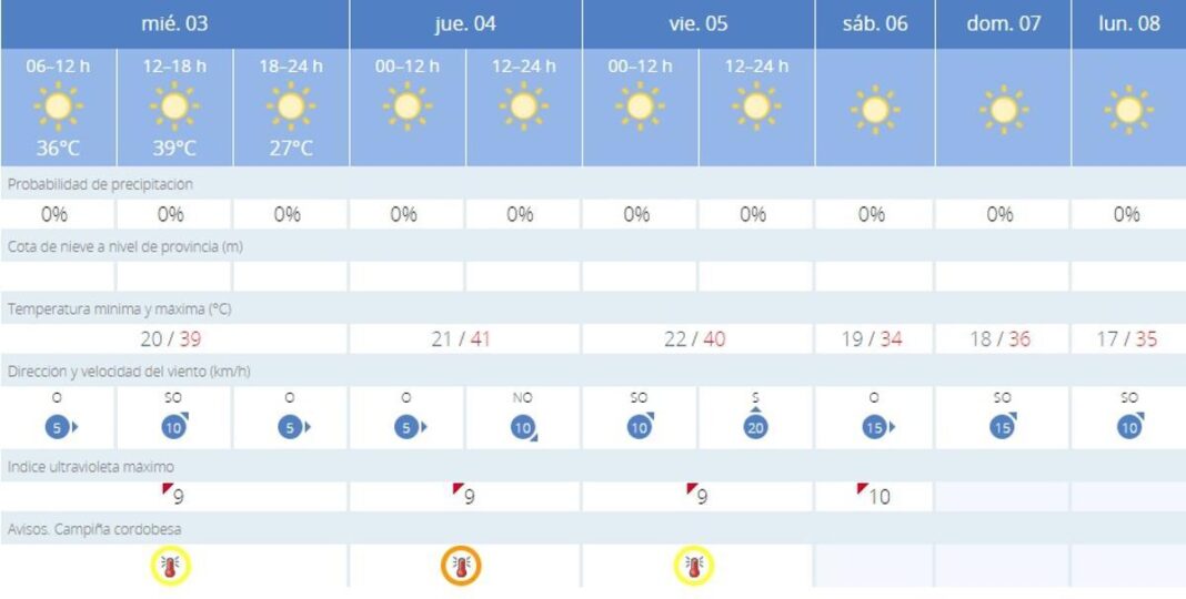 aprieta-el-calor-en-cordoba,-¿hasta-donde-subira-el-termometro-este-miercoles?