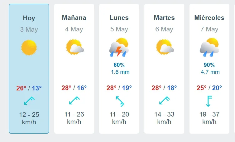 Pronostican un domingo nublado y las lluvias  llegaran el lunes según el pronóstico.