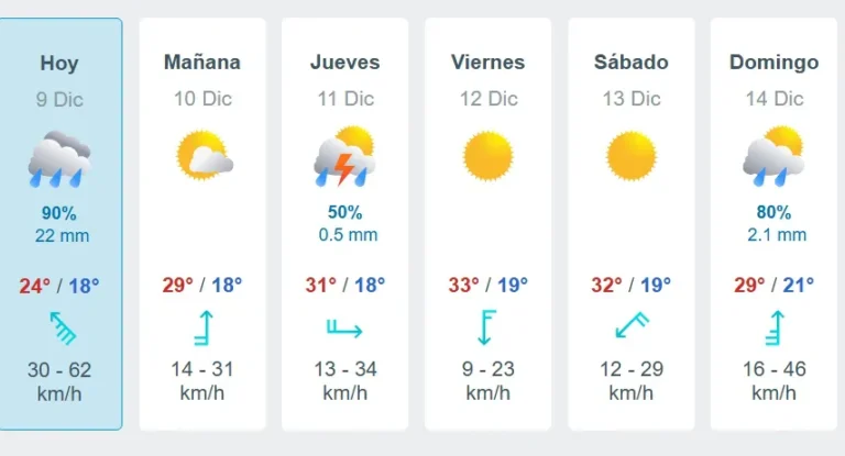 Este martes se presenta lluvioso, saldrá el sol con altas temperaturas y luego nuevas precipitaciones.