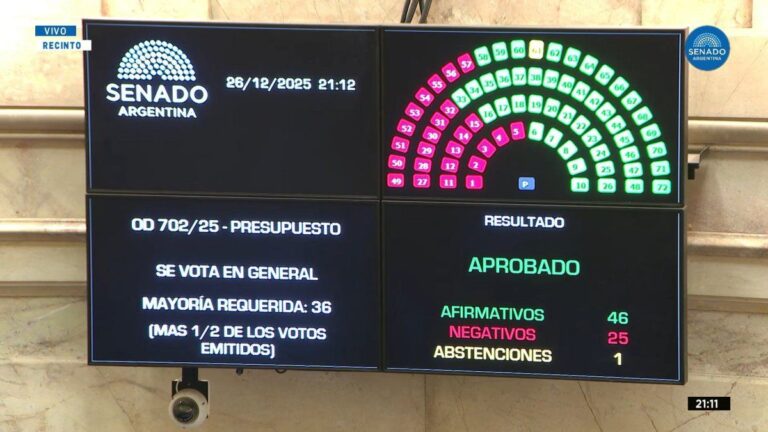 El Gobierno oficializó la distribución de partidas del Presupuesto 2026: todos los detalles
