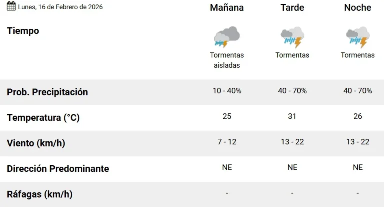 Todo listo para vivir otra noche del Carnaval más pasional del país con pronósticos de lluvias que se contradicen en los Servicios Metereológicos.